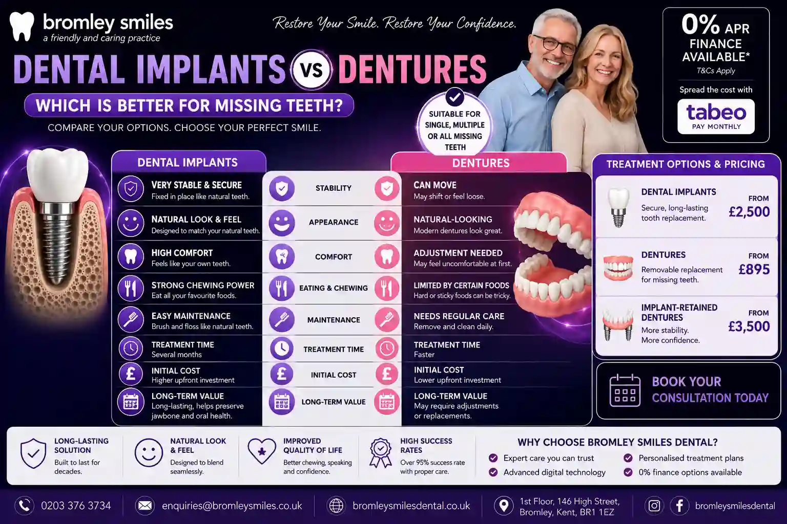 Dental Implants vs Dentures