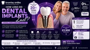 how-long-do-dental implants last bromley smiles