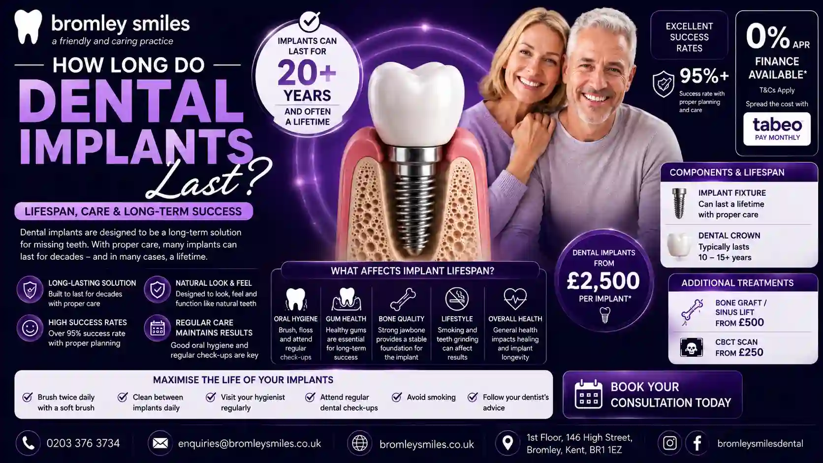 how-long-do-dental implants last bromley smiles